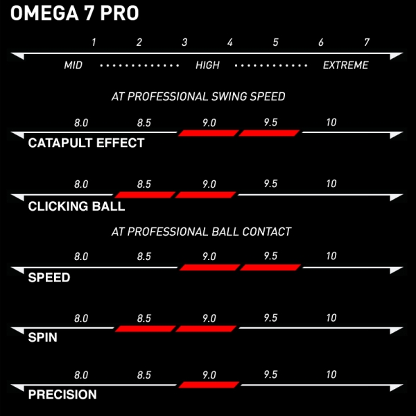 XIOM Omega VII Pro
